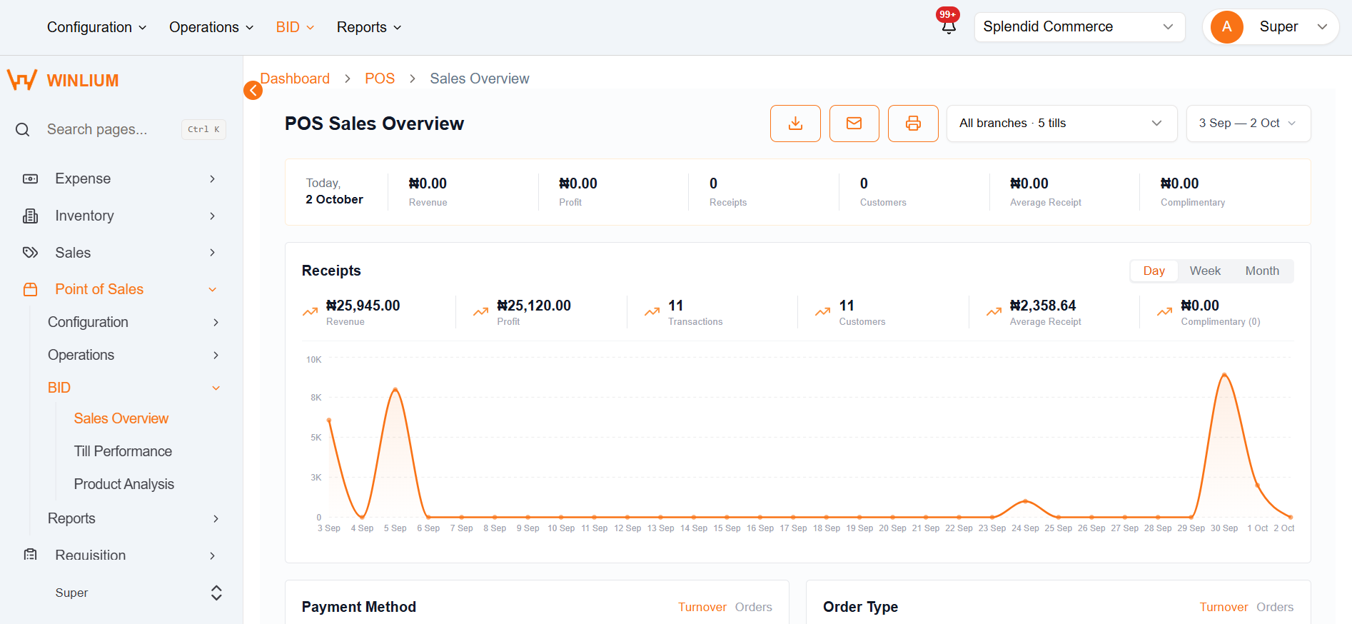 Retail & E-Commerce